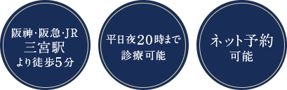 神戸三宮谷歯科クリニック|三宮駅から徒歩5分